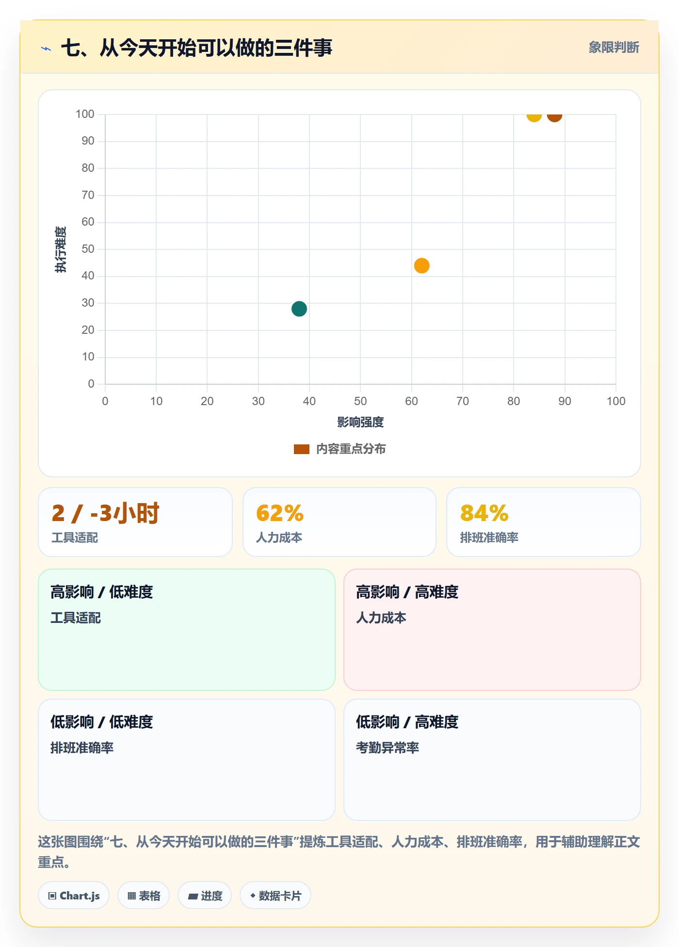 七、从今天开始可以做的三件事