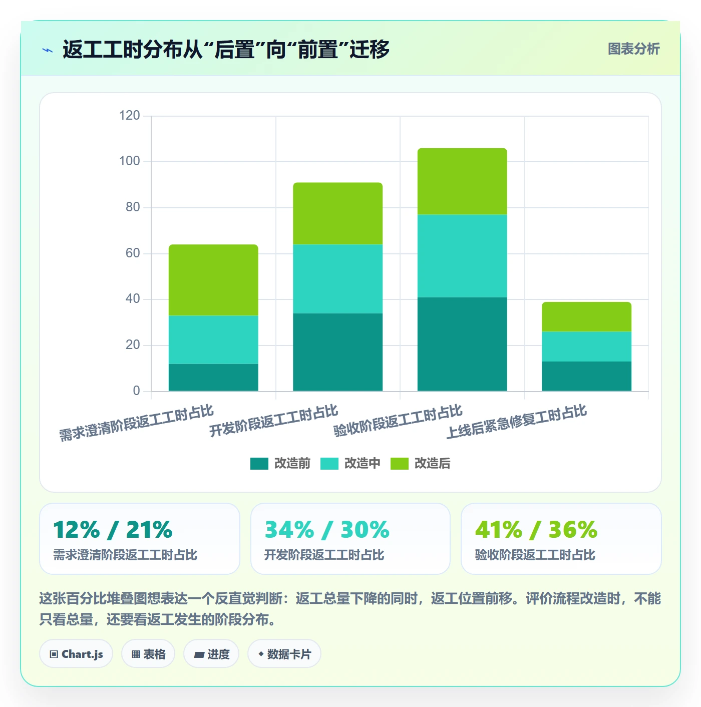 任务验收如何做好驳回？实施团队制度设计与操作步骤