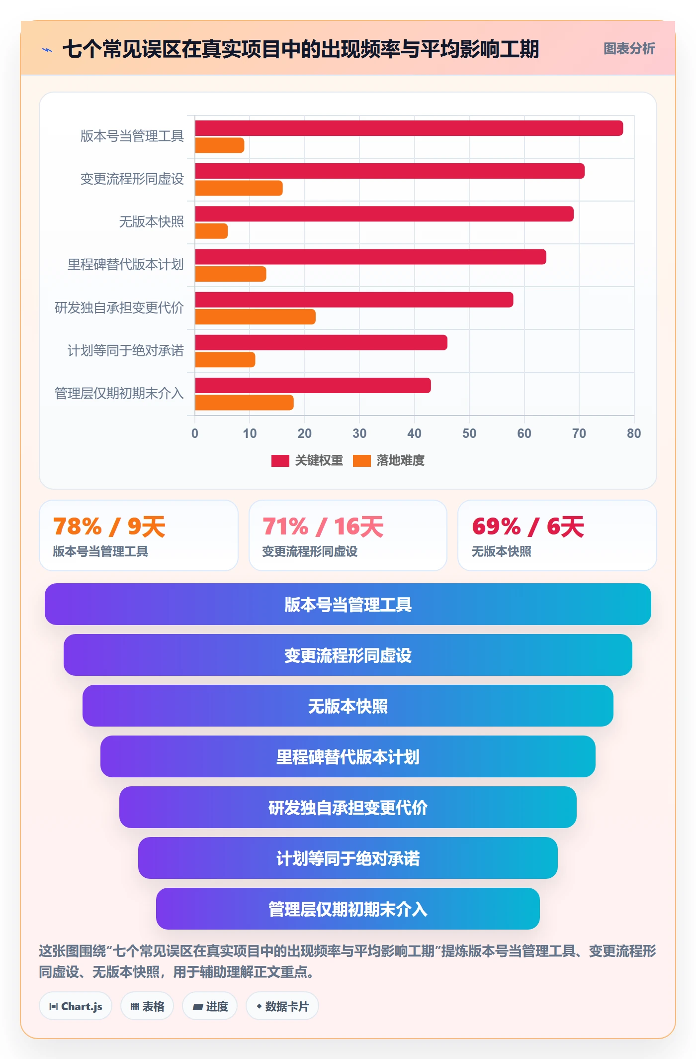 计划版本管理指南:管理层如何做好项目规划,实操方法全流程