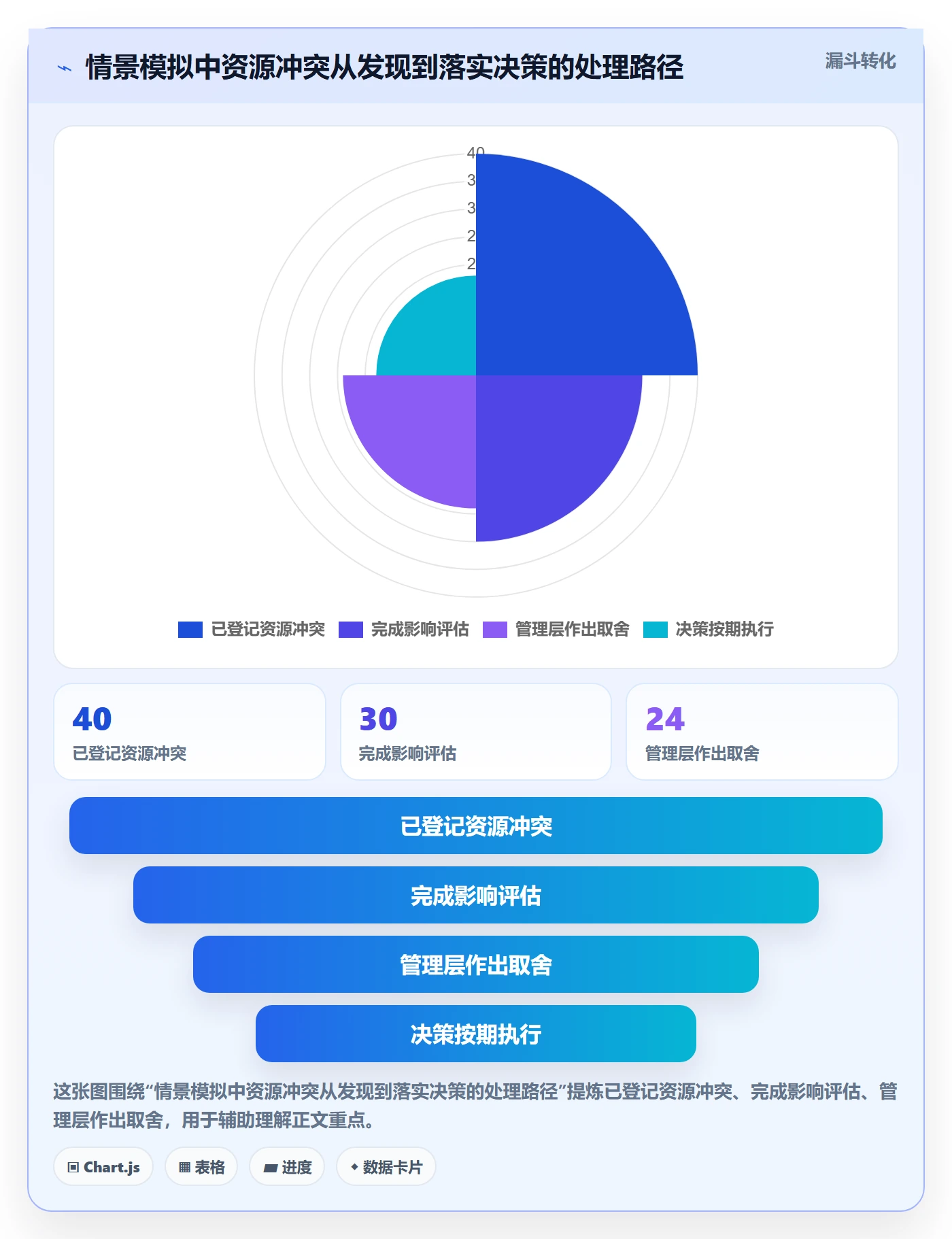 岗位落地方案:管理层开展资源管理的入门指南案例解析
