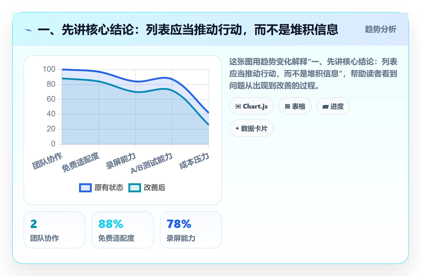 任务列表流程与规范：企业管理者列表视图实操方法关键指标