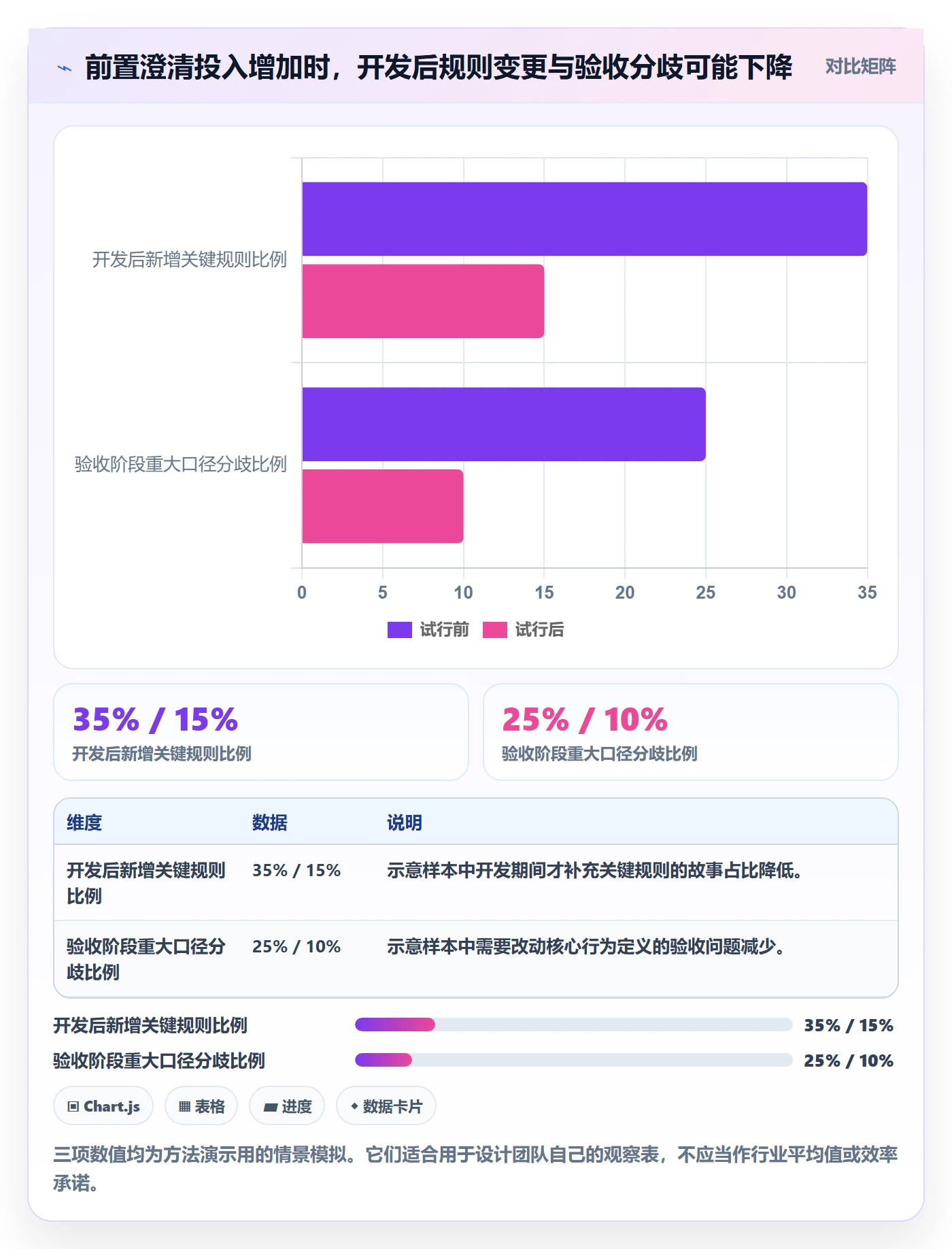 用户故事实操方法:项目经理提升产品需求效率的协同管理方法与模板