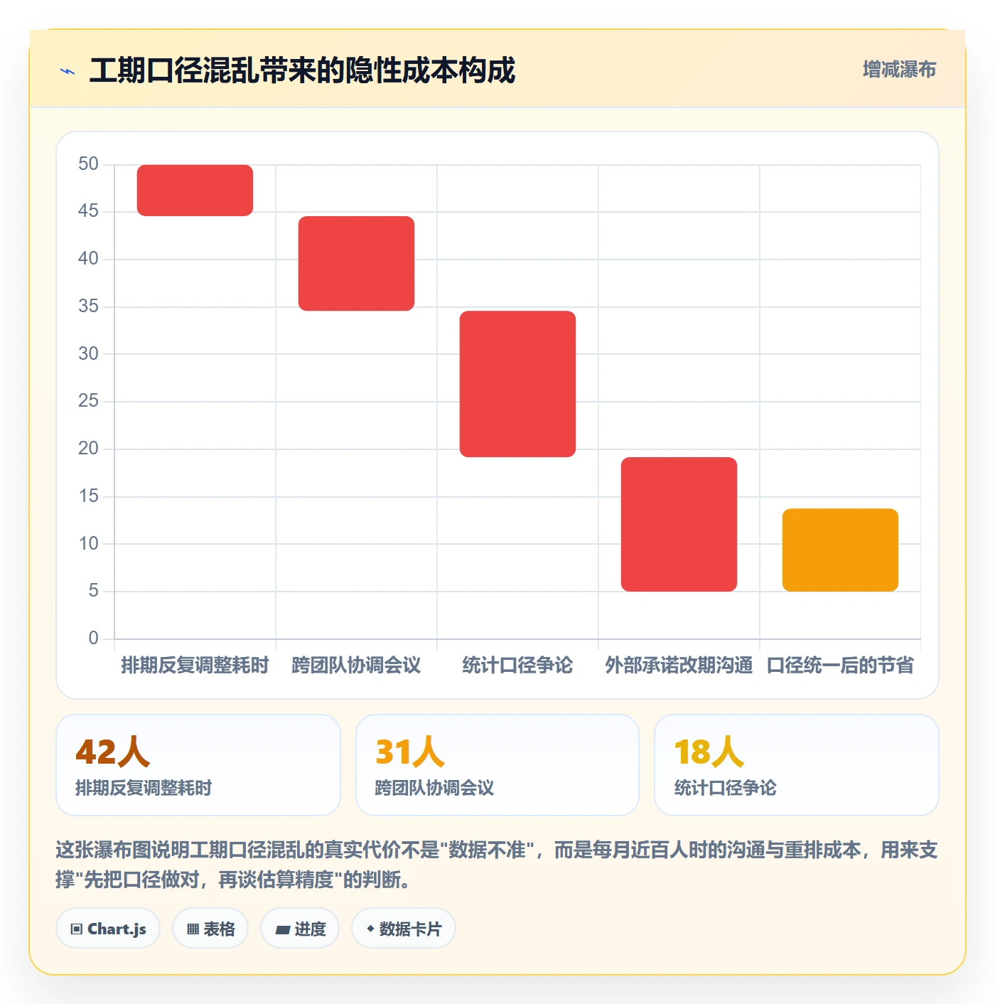 预计工期最佳实践:研发团队任务属性入门指南,常见问题