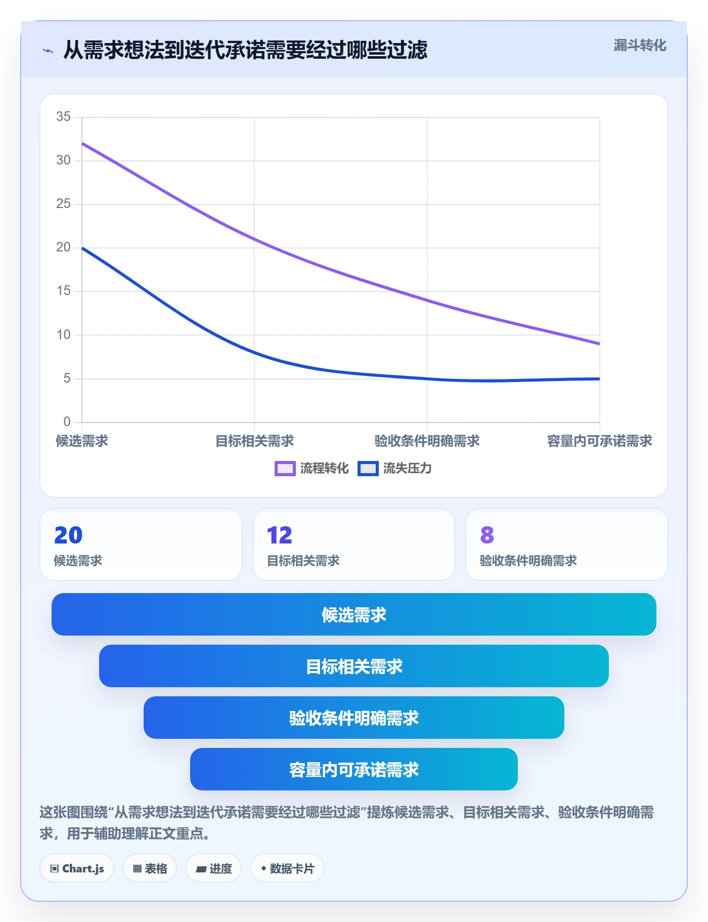 迭代任务怎么做?项目负责人效率提升:迭代管理从0到1