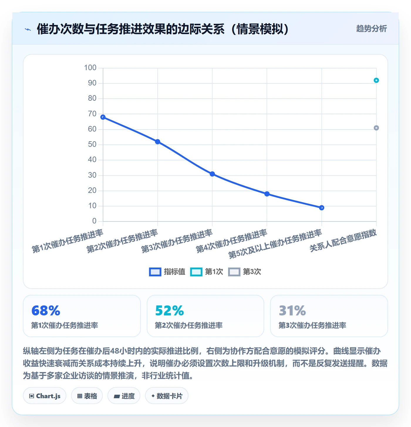 催办最佳实践：企业管理者任务提醒风险控制，常见问题