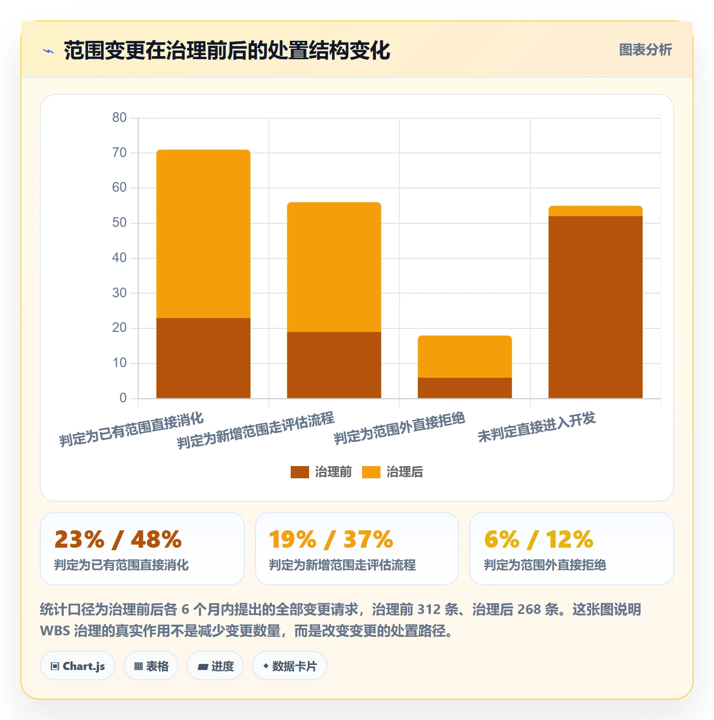 工作分解最佳实践:PMO项目范围实操方法,常见问题