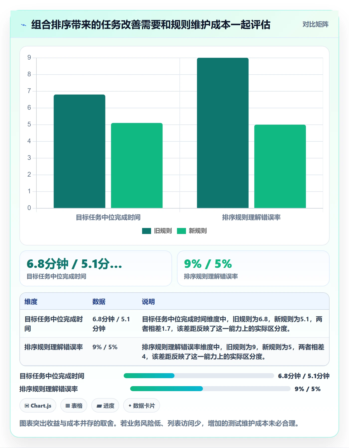 排序流程与规范:企业管理者列表视图数据分析关键指标