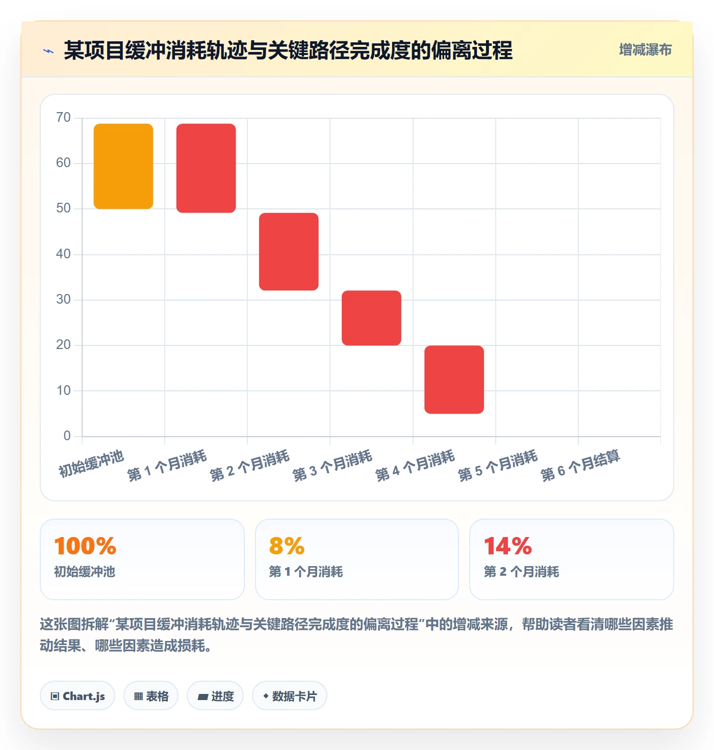 项目规划主计划教程：项目负责人风险控制，避坑指南