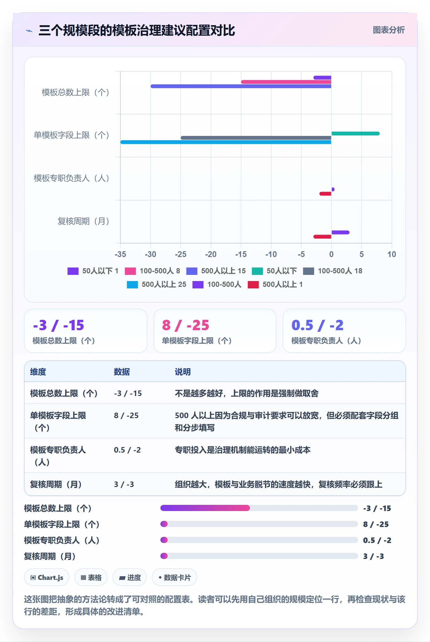 标准项目实操方法:管理层提升项目模板效率的实操方法方法与模板
