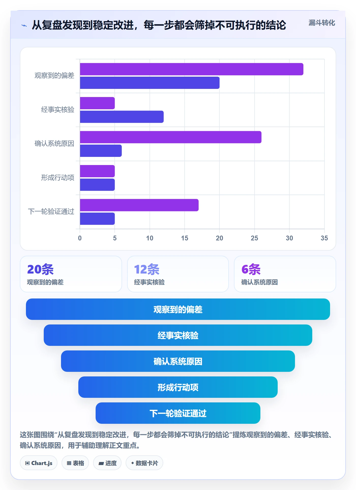 迭代复盘管理指南：产品经理如何做好迭代管理，协同管理全流程
