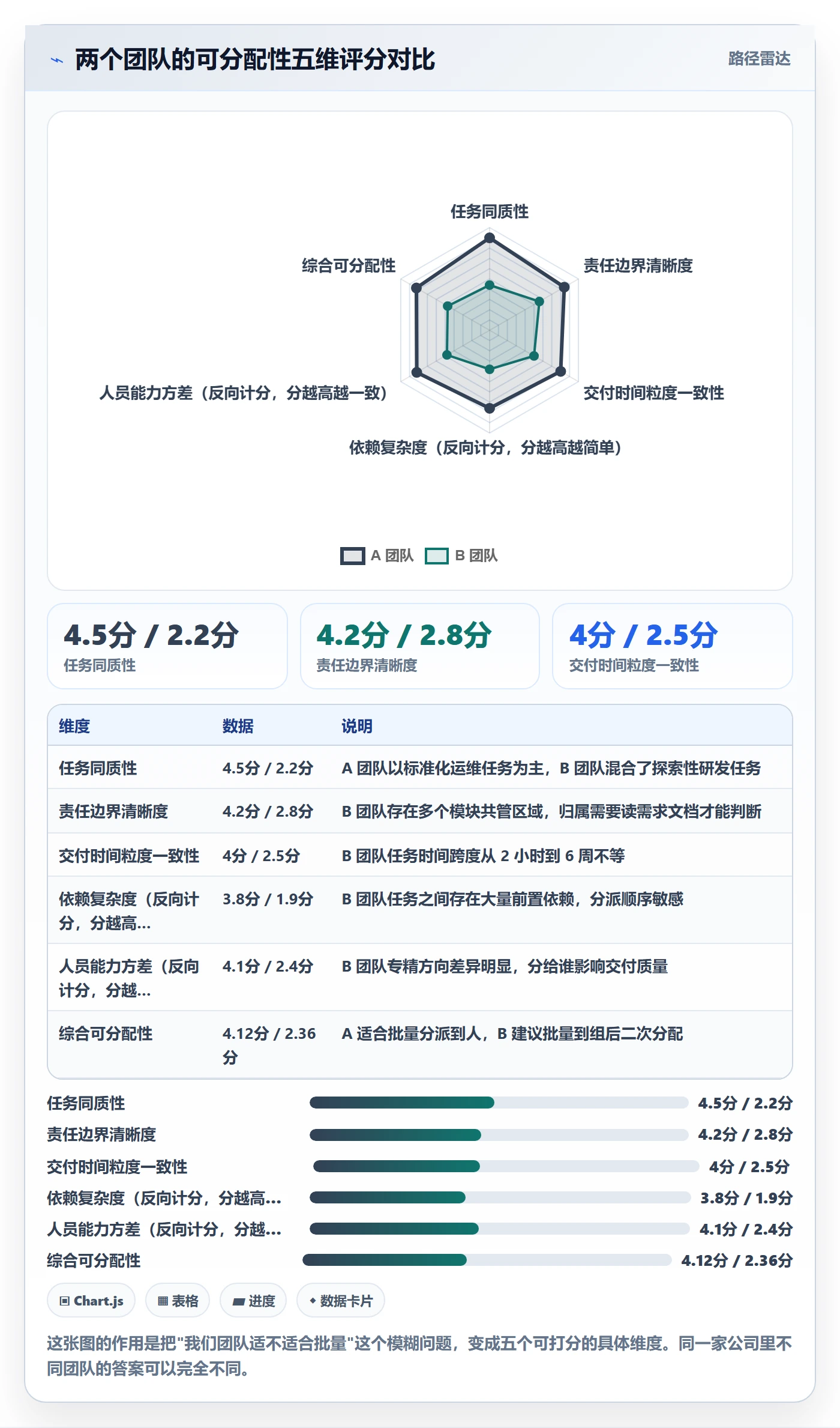 批量分配实操方法:管理层提升任务分派效率的落地方案方法与模板