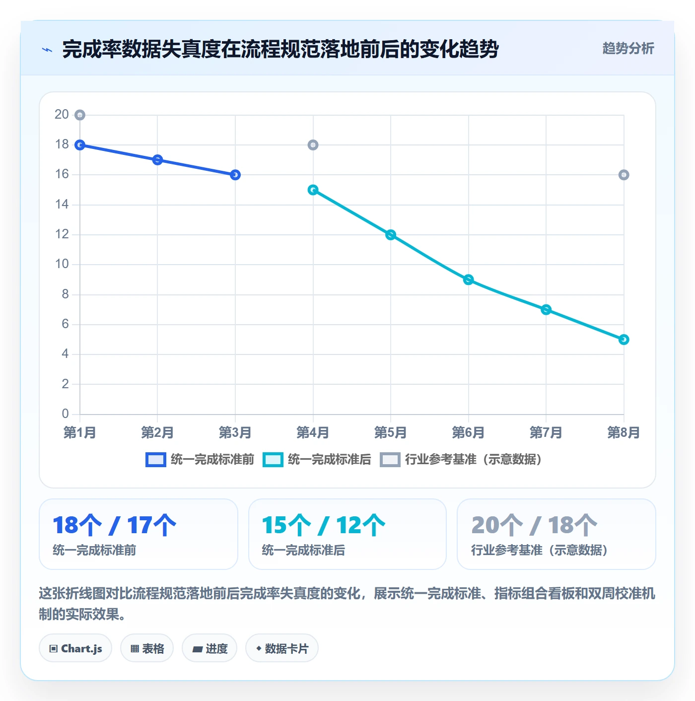 完成率流程与规范：管理层进度管理最佳实践关键指标