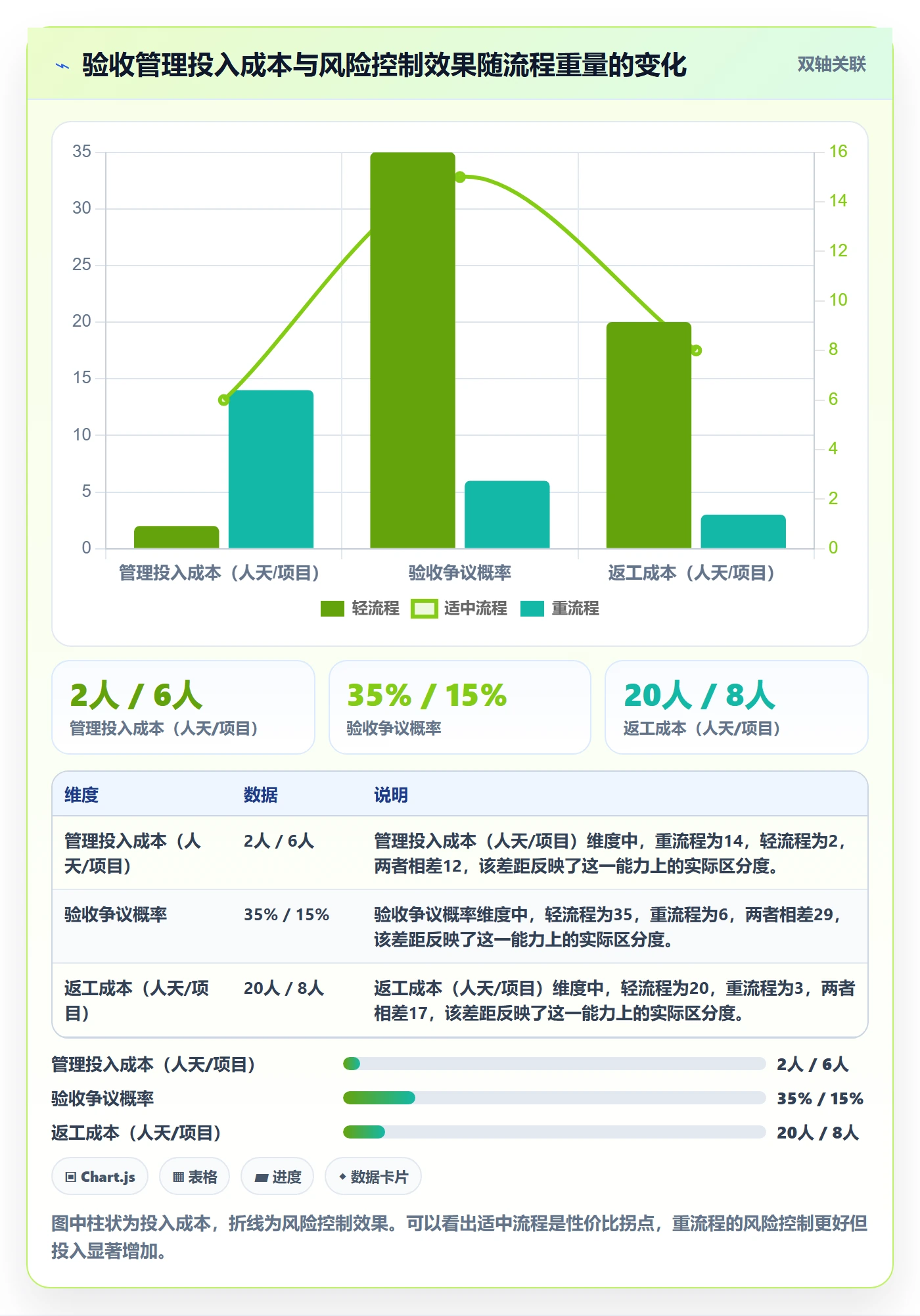 验收标准怎么做？PMO实操方法：任务验收从0到1