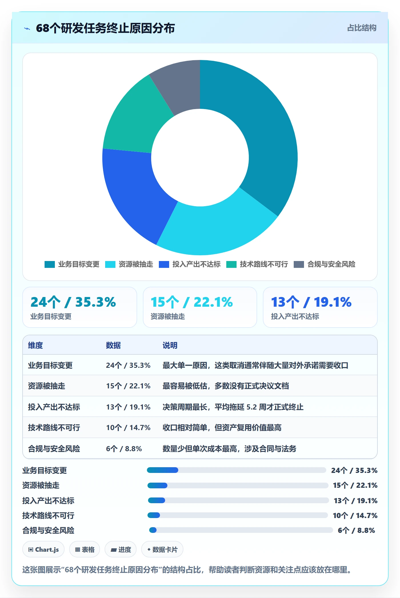 取消落地方案:研发团队开展任务执行的落地方案案例解析
