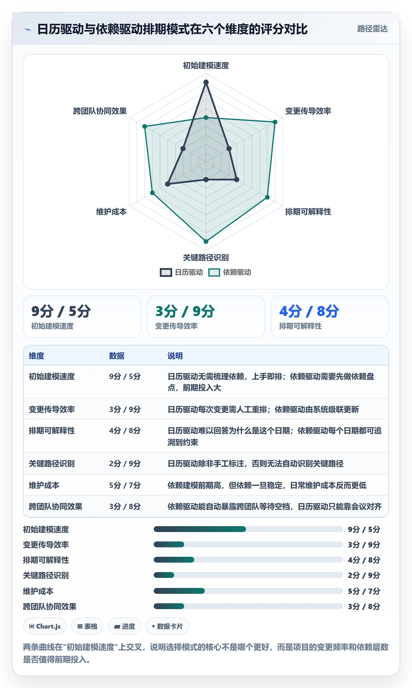任务属性开始时间全流程:企业管理者入门指南与一文讲清