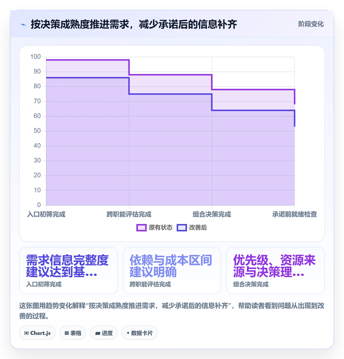 需求管理需求教程:PMO流程优化,避坑指南