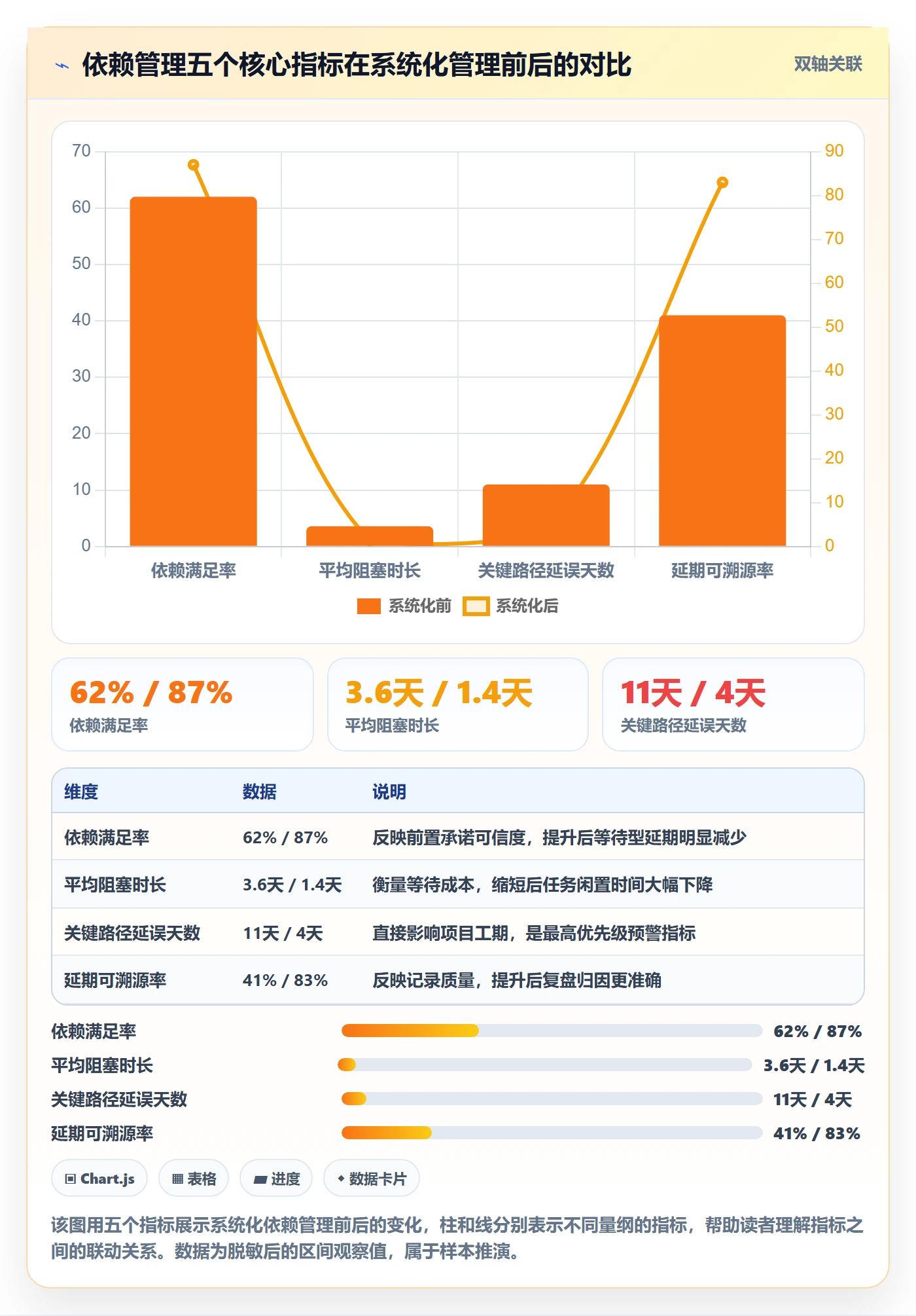 FF流程与规范:项目成员任务依赖实操方法关键指标