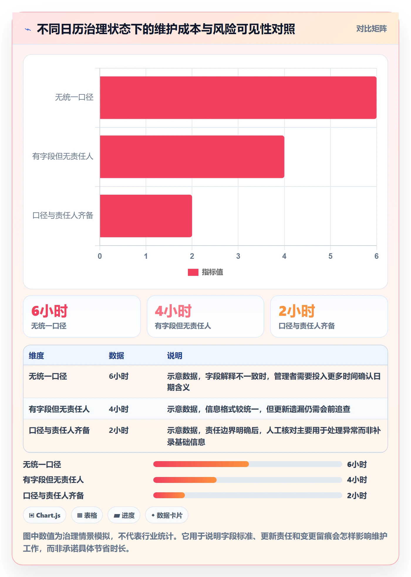 日历视图项目日历教程：管理层实操方法，避坑指南