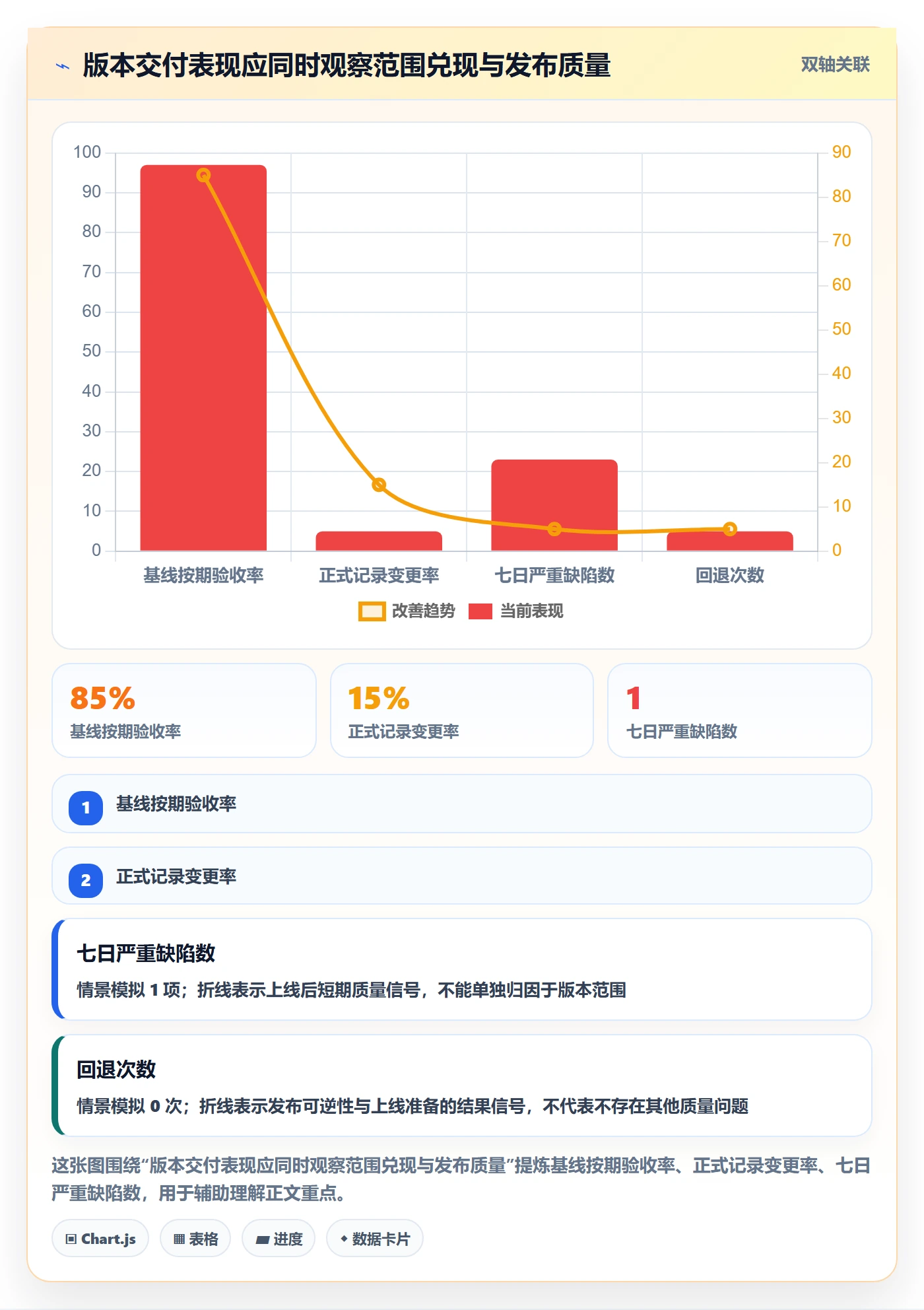 版本内容流程与规范:企业管理者版本管理最佳实践关键指标