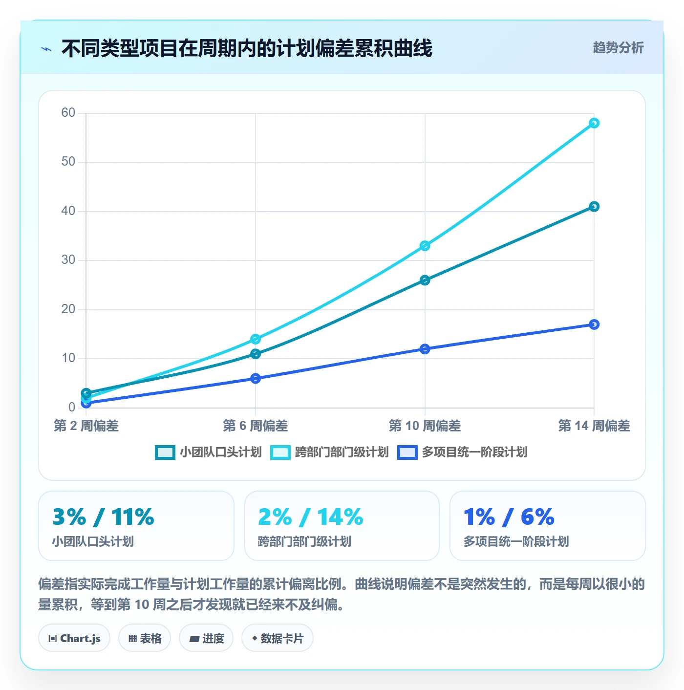 阶段计划管理方法大全:项目负责人项目规划制度设计落地清单