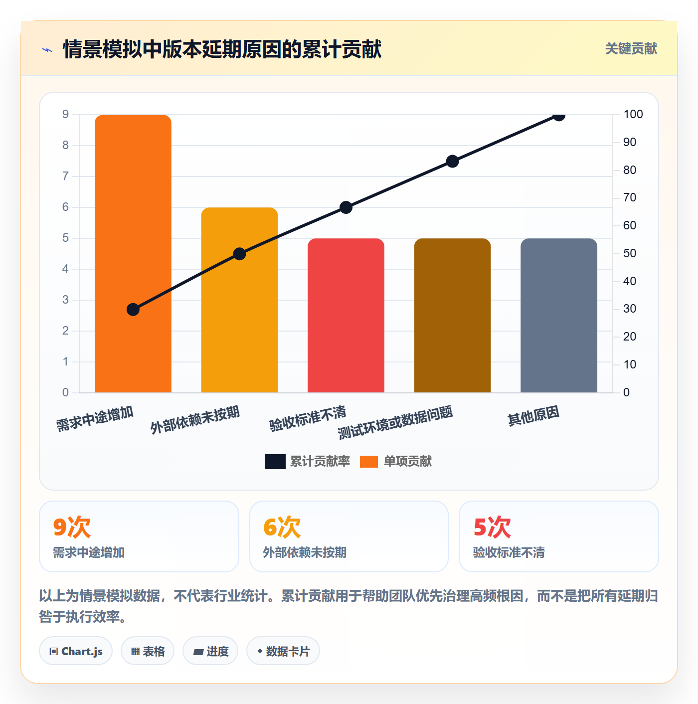 版本管理如何做好版本内容?项目成员效率提升与操作步骤