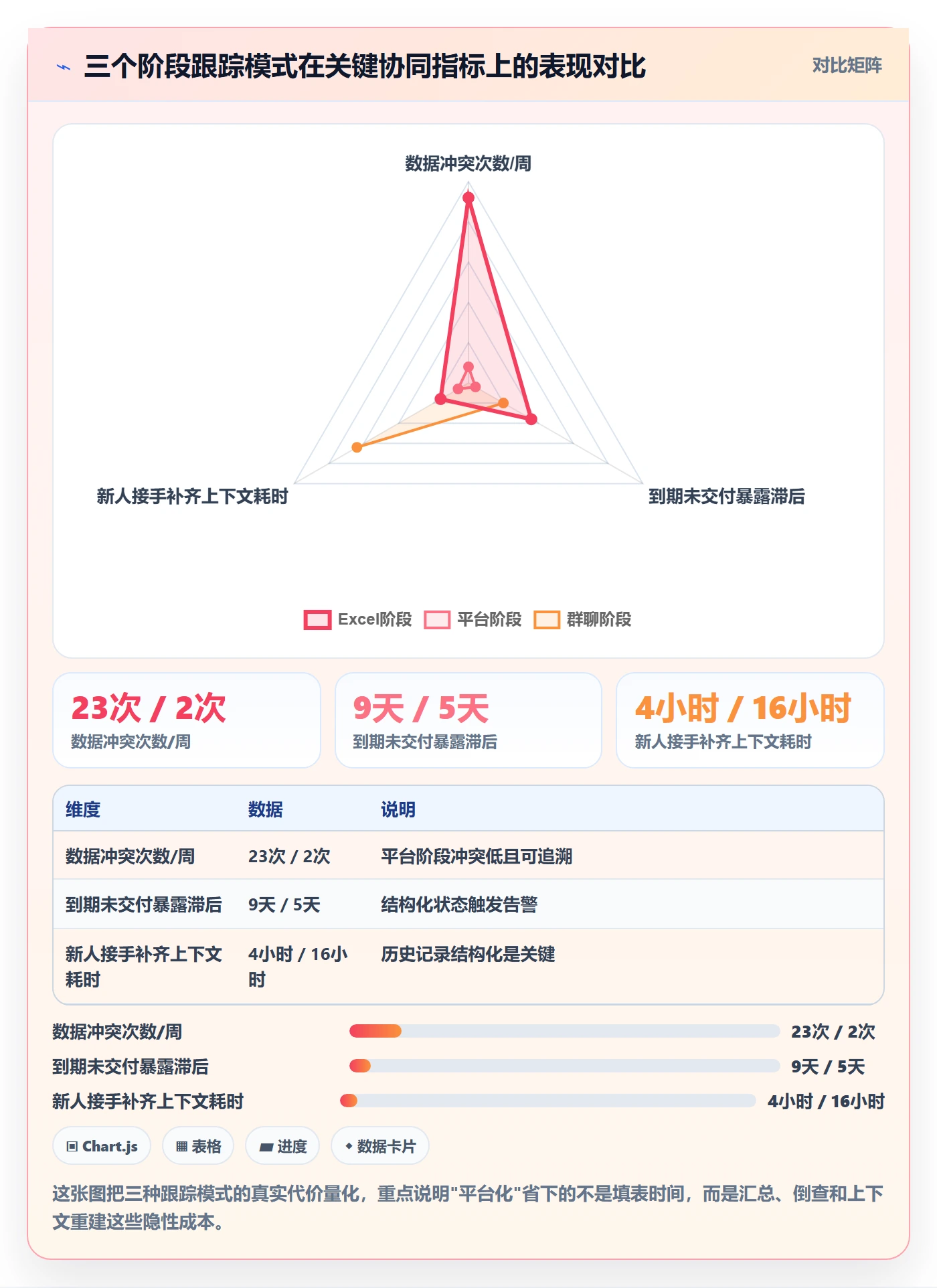 进度跟踪跟踪全流程:实施团队协同管理与一文讲清