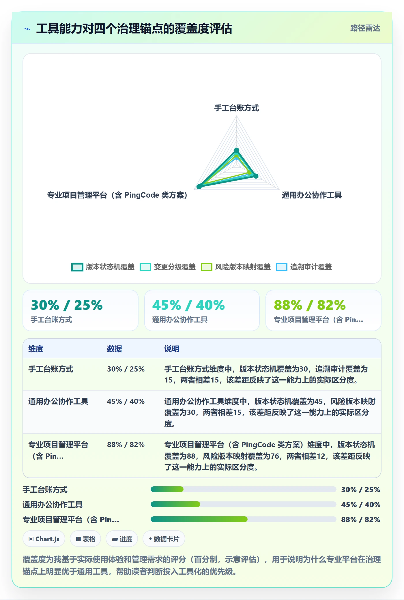 计划版本管理指南:PMO如何做好项目规划,风险控制全流程