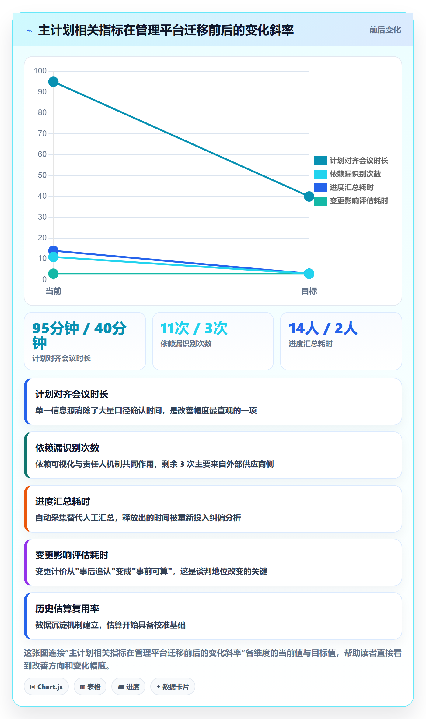 项目规划主计划全流程:项目经理流程优化与一文讲清