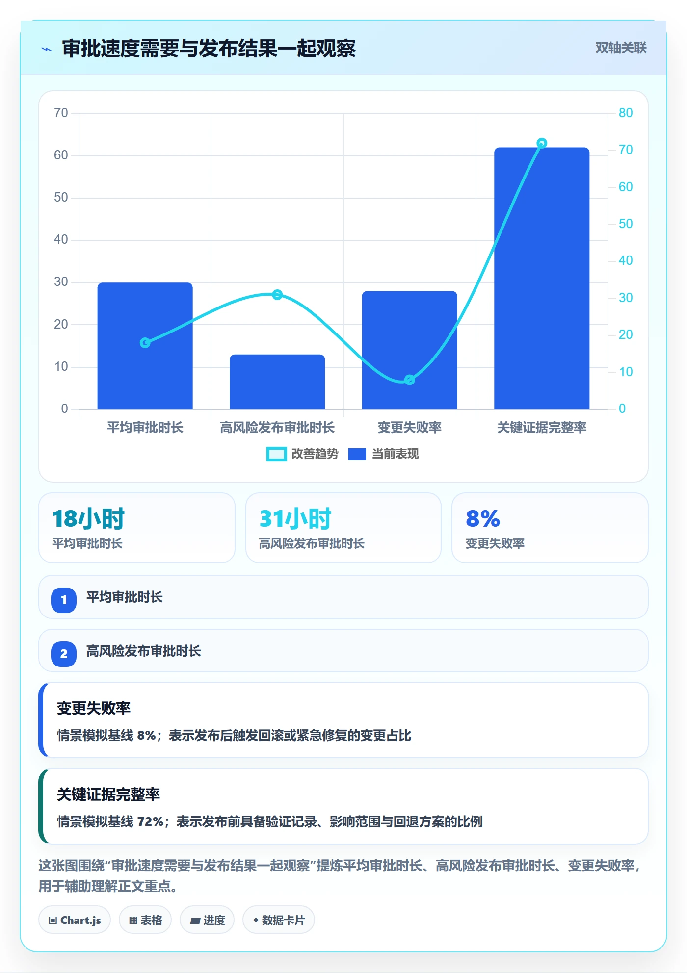 发布审批最佳实践：研发团队发布管理数据分析，常见问题