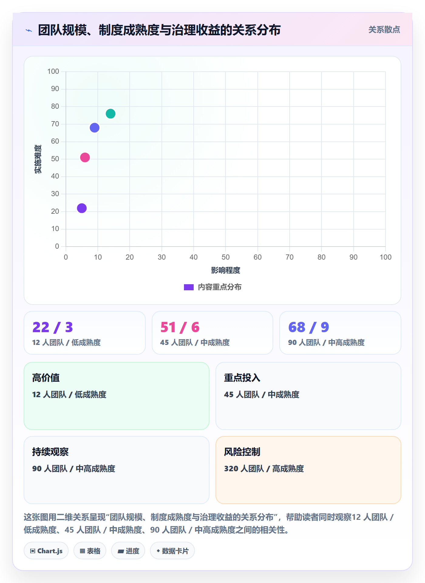 任务管理如何做好子任务?管理层制度设计与操作步骤