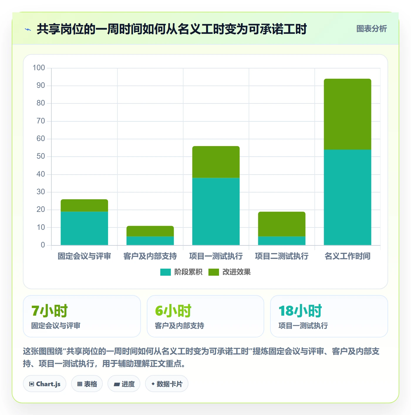 产能实操方法:管理层提升资源负载效率的实操方法方法与模板