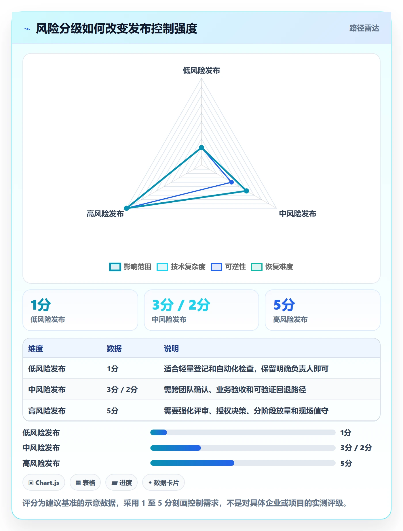 上线落地方案:PMO开展发布管理的协同管理案例解析