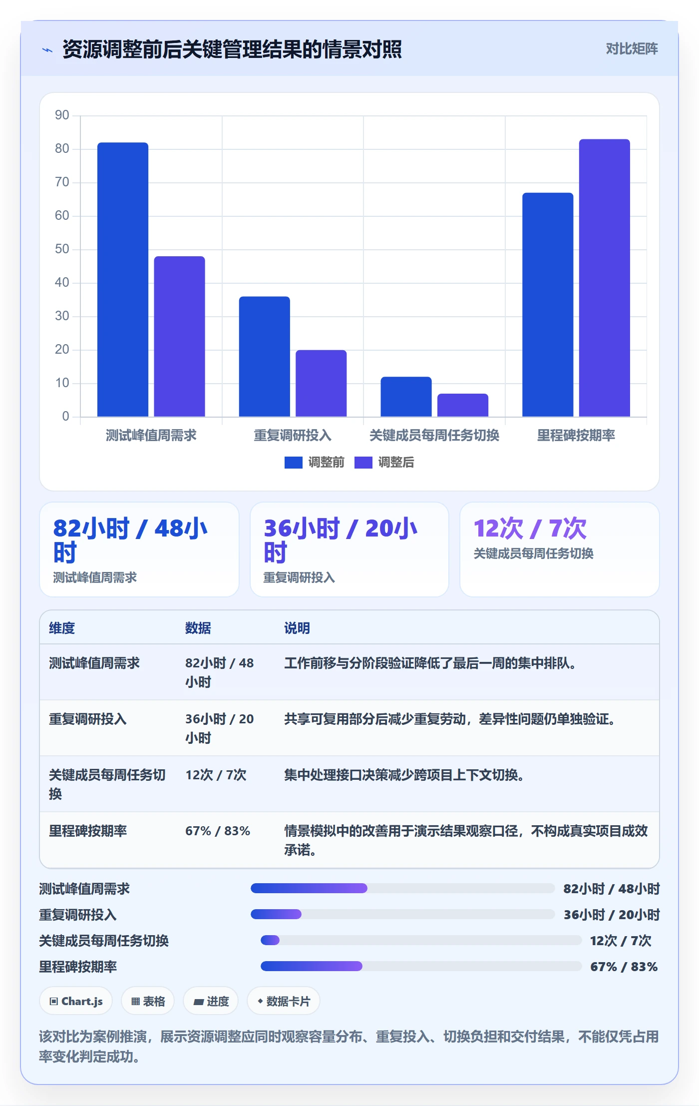 资源管理资源占用全流程:项目负责人数据分析与一文讲清