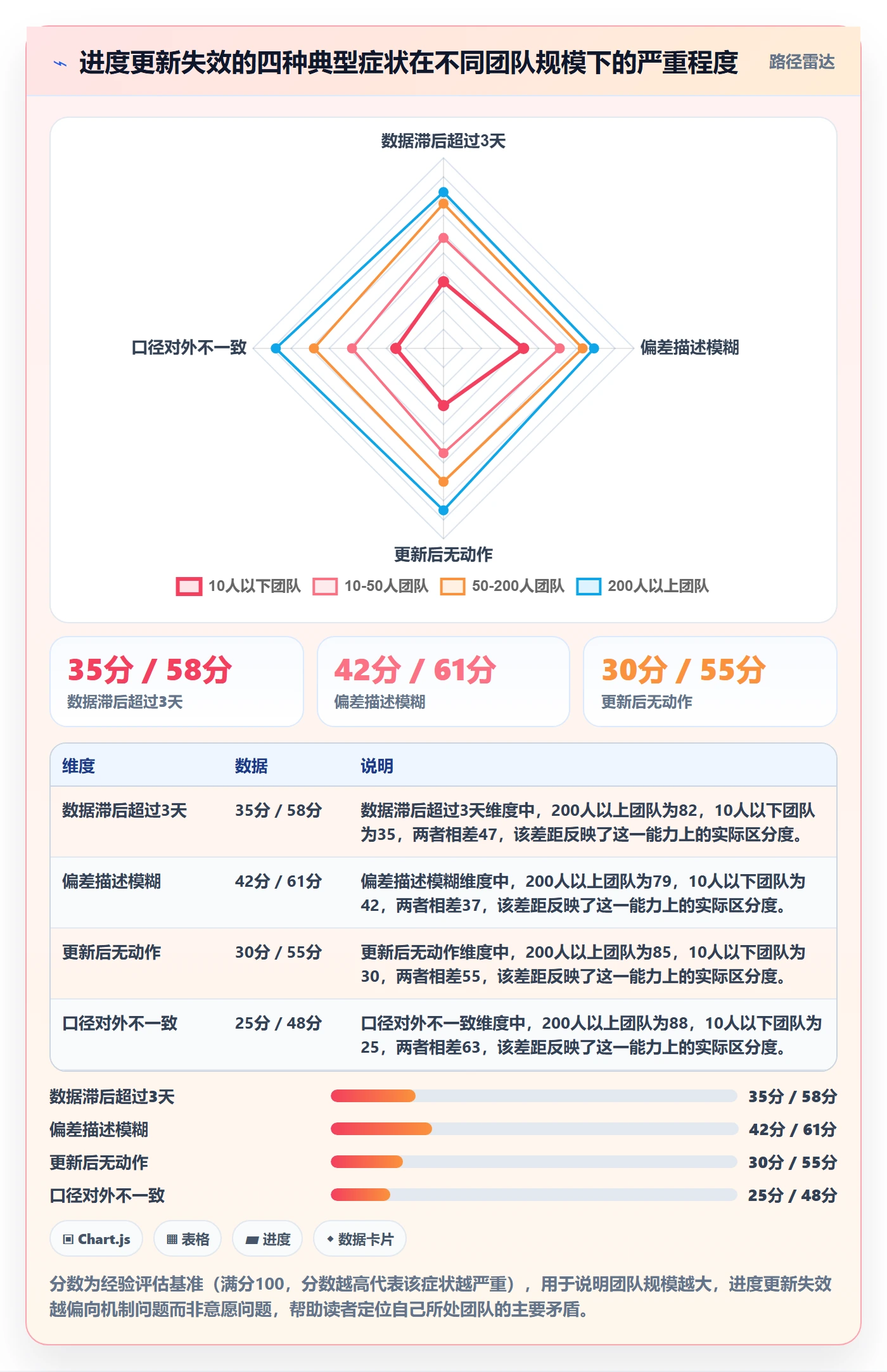 进度更新流程与规范：项目经理进度管理落地方案关键指标