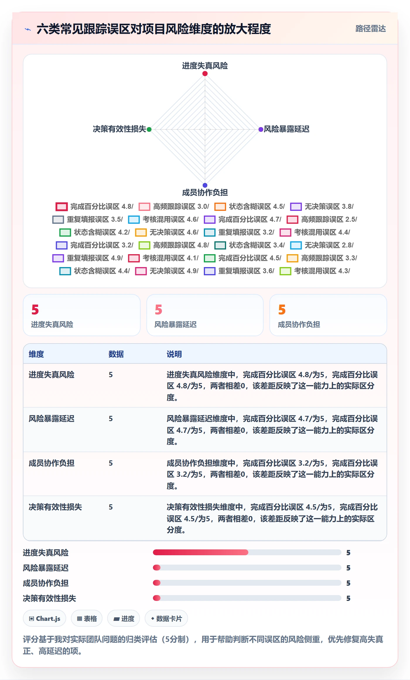 跟踪最佳实践:项目成员进度跟踪效率提升,常见问题