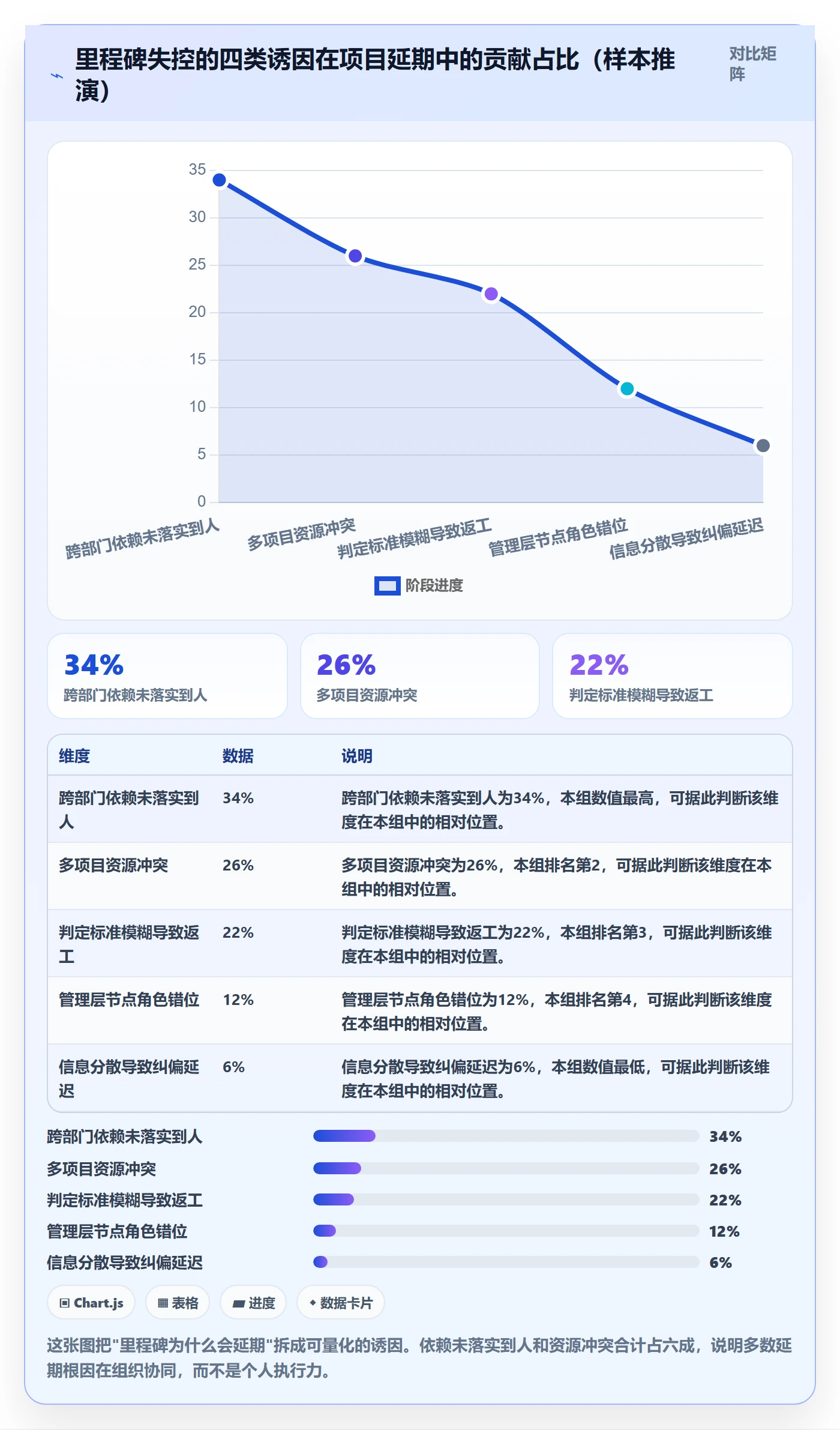 项目阶段如何做好里程碑？管理层协同管理与操作步骤