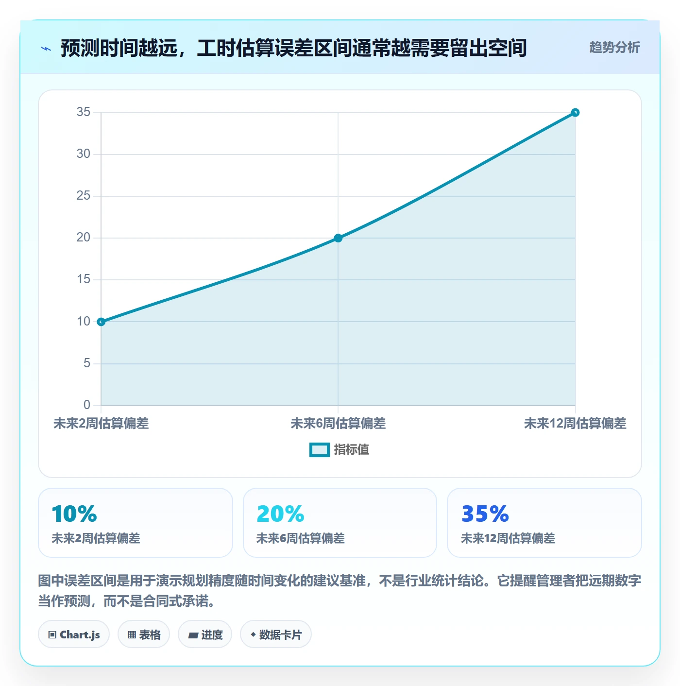 可用工时怎么做?管理层风险控制:人力资源计划从0到1