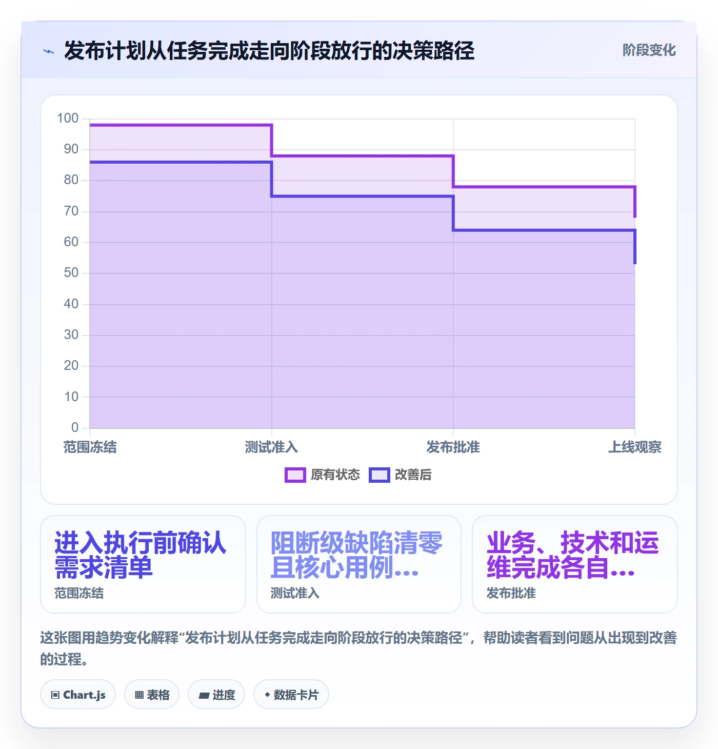 上线计划怎么做？项目成员协同管理：发布管理从0到1