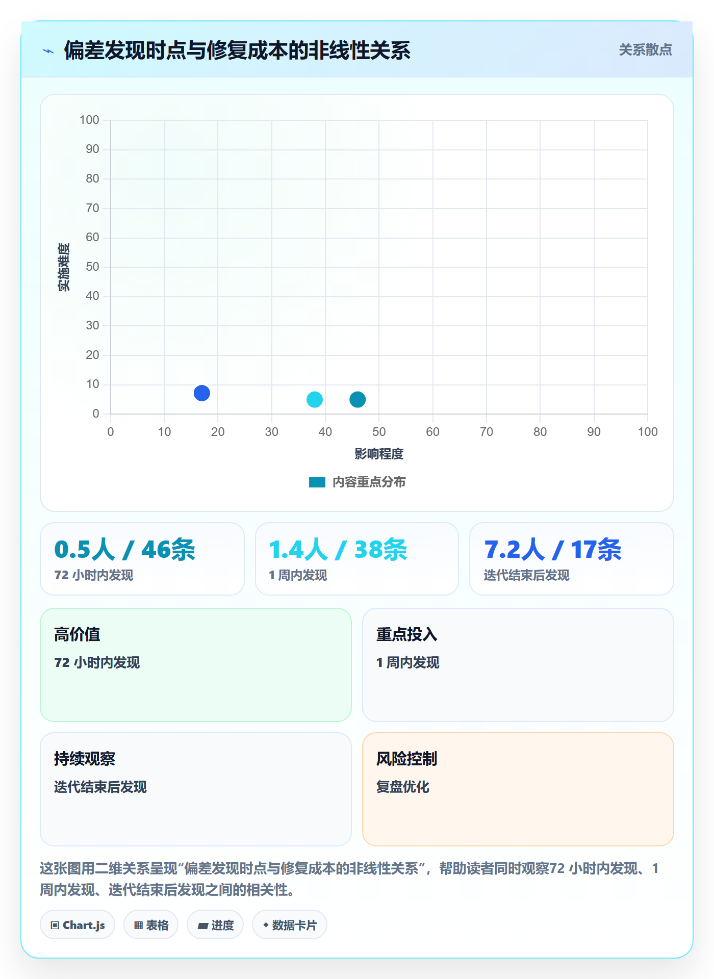任务分派委派教程：管理层最佳实践，避坑指南