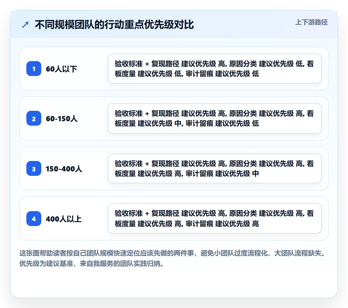 驳回管理方法大全：研发团队任务验收制度设计落地清单
