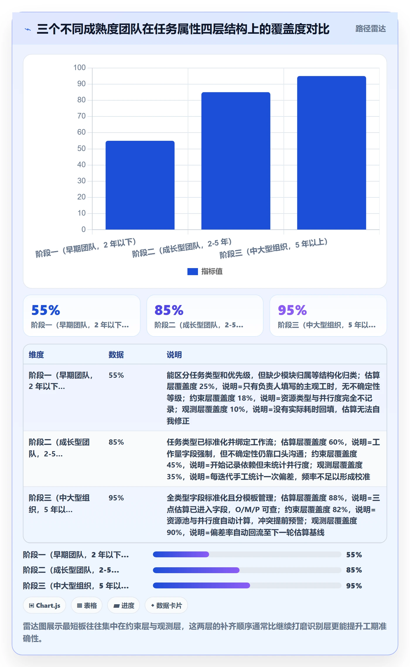 预计工期最佳实践：产品经理任务属性最佳实践，常见问题