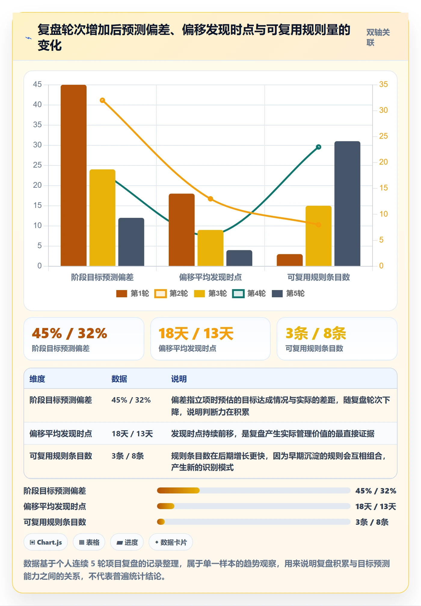 阶段目标管理指南:产品经理如何做好项目目标,效率提升全流程