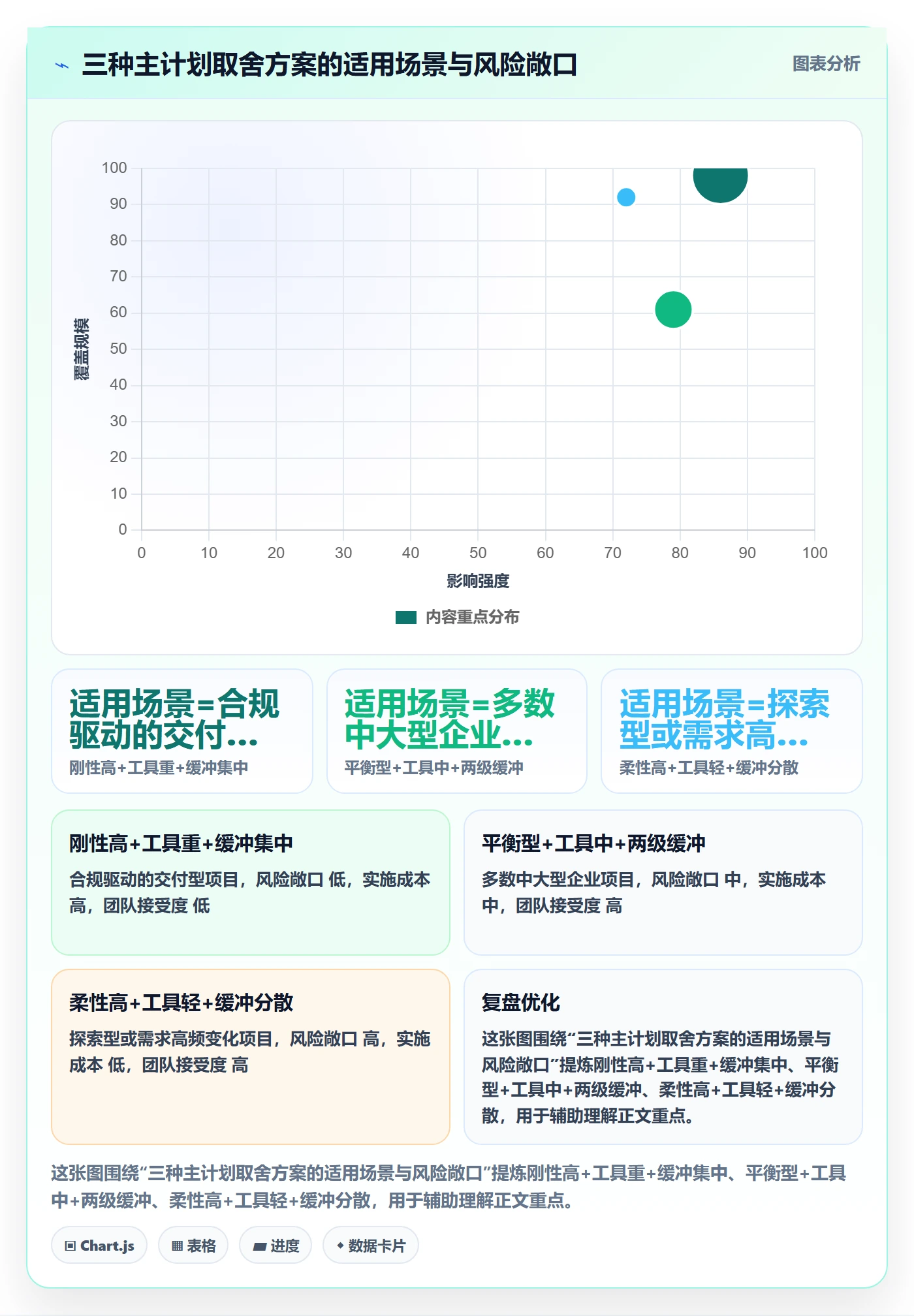 项目规划主计划教程:项目经理风险控制,避坑指南