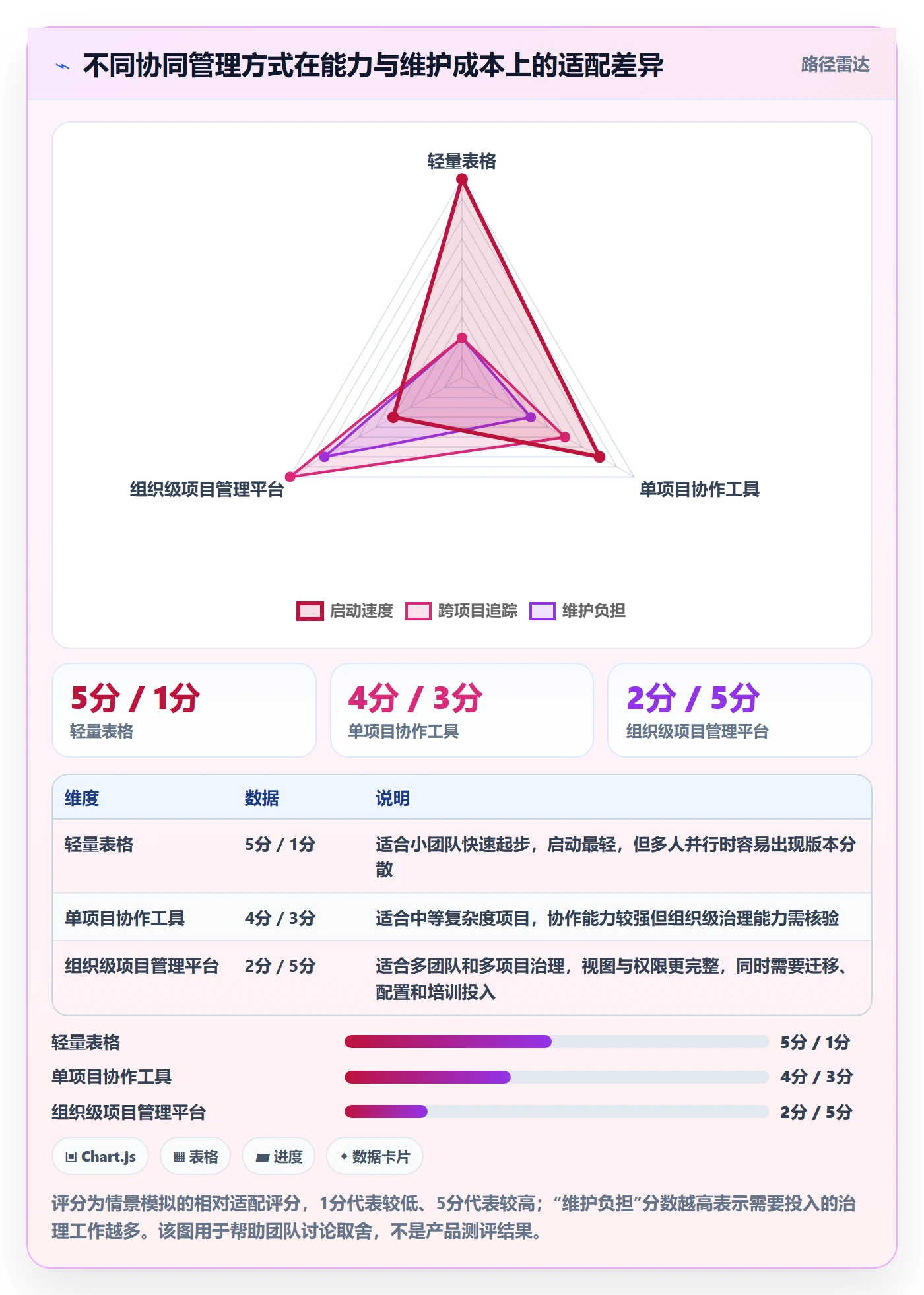 实际时间怎么做?实施团队协同管理:甘特图从0到1