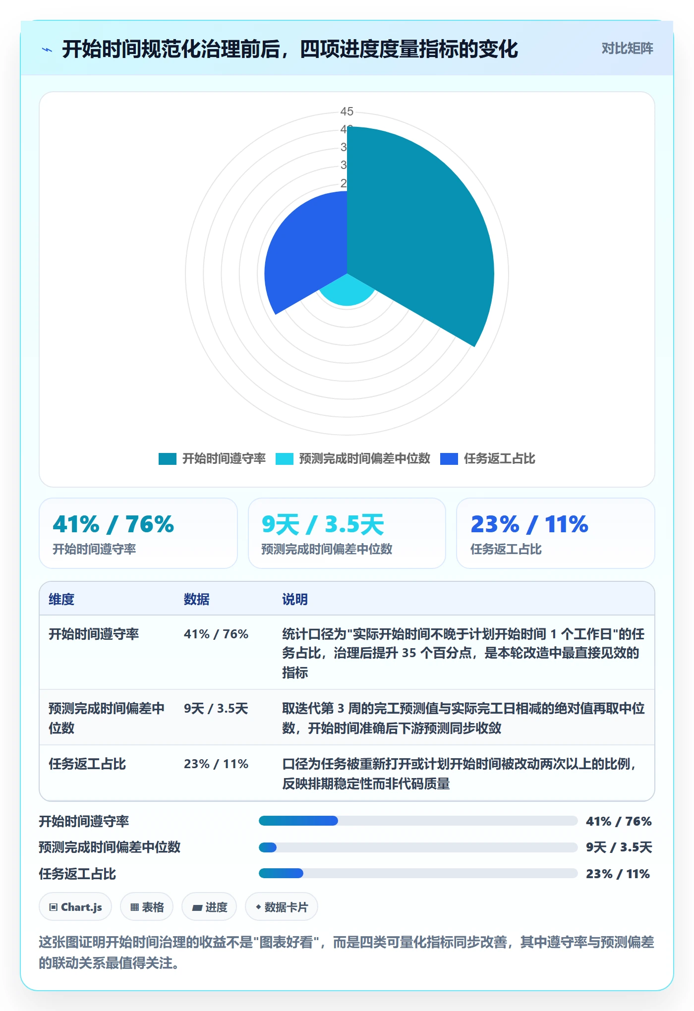 任务属性开始时间全流程：项目经理落地方案与一文讲清