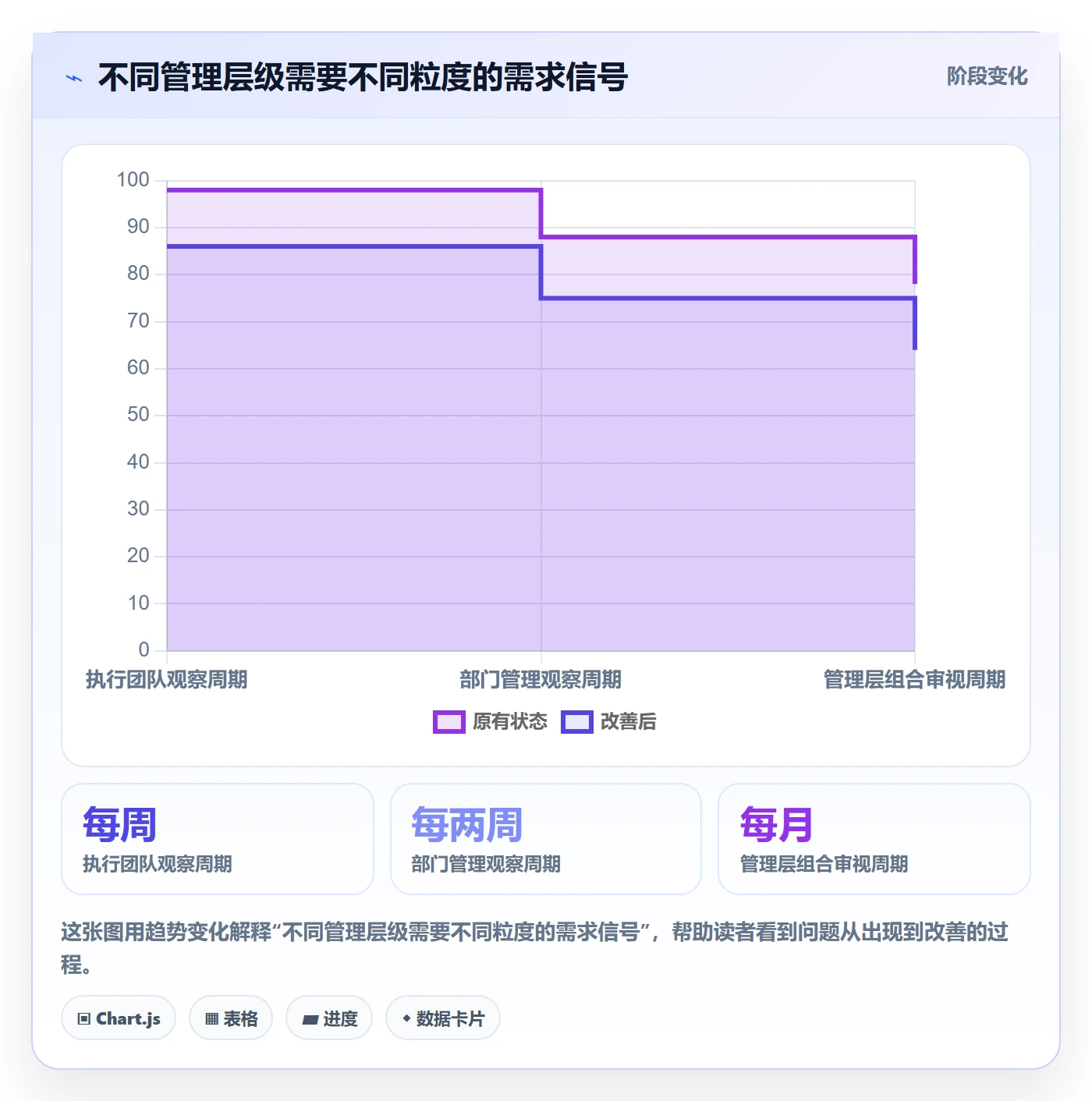 需求状态实操方法：管理层提升需求管理效率的落地方案方法与模板