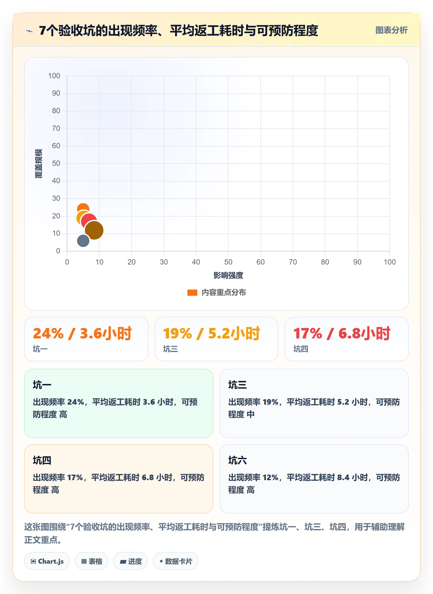 任务验收验收标准教程:项目成员实操方法,避坑指南