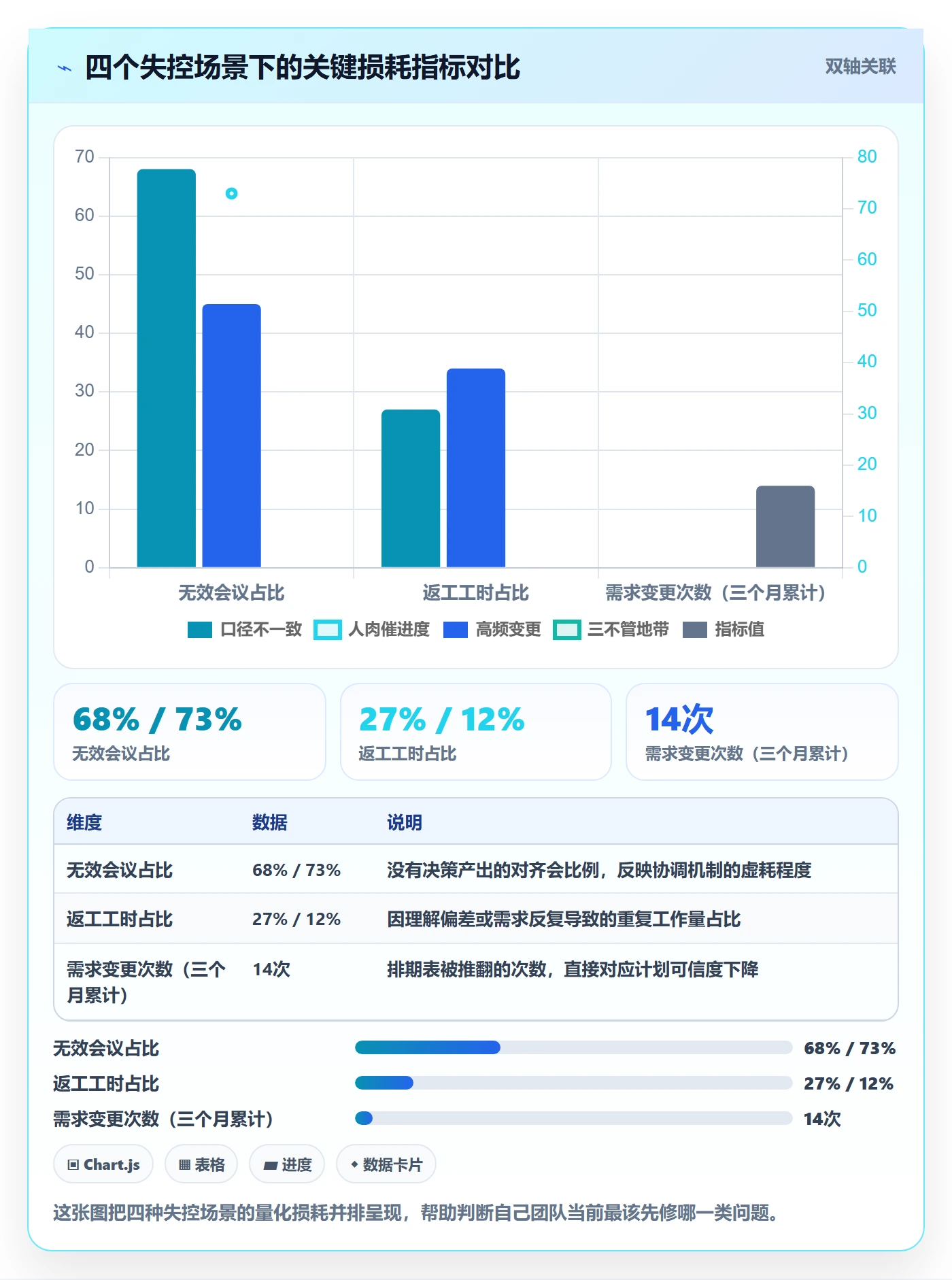 目标进度管理方法大全:跨部门团队项目目标制度设计落地清单