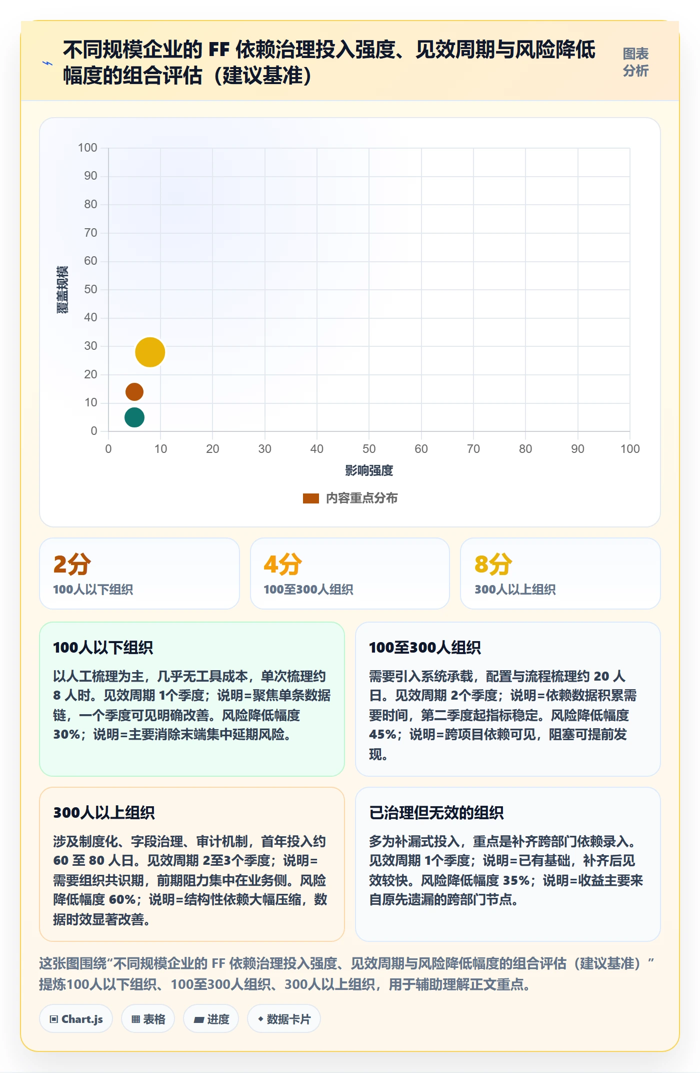 任务依赖FF全流程：企业管理者数据分析与一文讲清