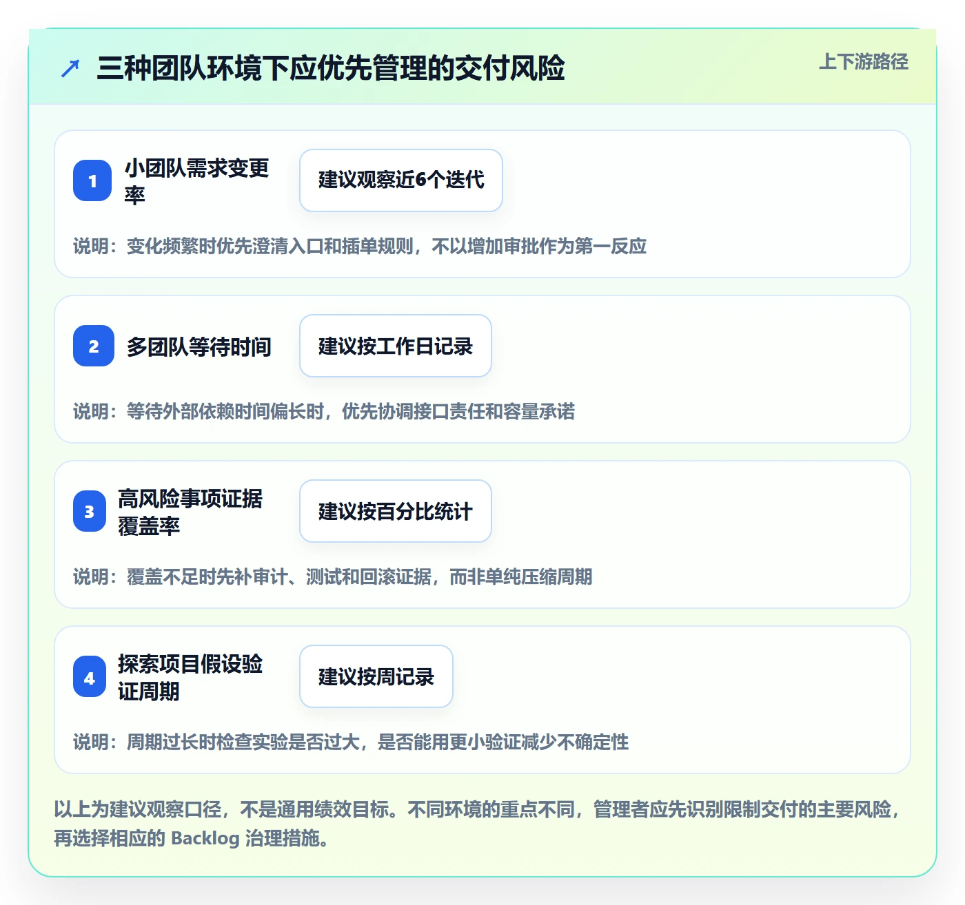 敏捷项目如何做好Backlog?企业管理者协同管理与操作步骤